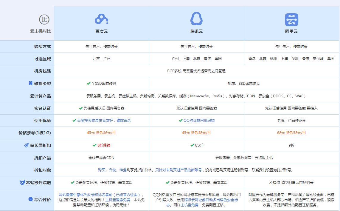 夏邑云主机代理对比.jpg